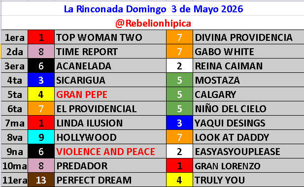 Aqui nuestras marcas Gratuitas para este Domingo 3 de Mayo  en la Rinconada, esperando que tengamos mucha suerte, unete a nuestro Grupo WS.       chat.whatsapp.com/JyyMCWB78JRFuV…       

En donde tenemos:             

Adelantados y en Vivo  
Dupletas
Polla Gratis (100$) 
3x6
Quiniela