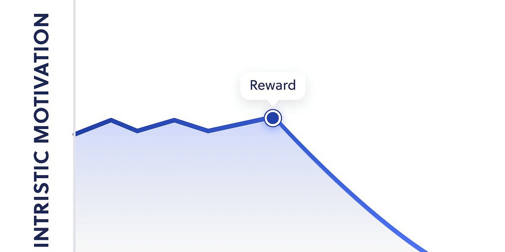 RomanRackwitz's tweet image. Ask yourself: Are you motivating behavior with temporary incentives or creating lasting engagement?

Read more 👉 lttr.ai/Aqknm

#BusinessPerformance #Gamification #ExperienceDesign