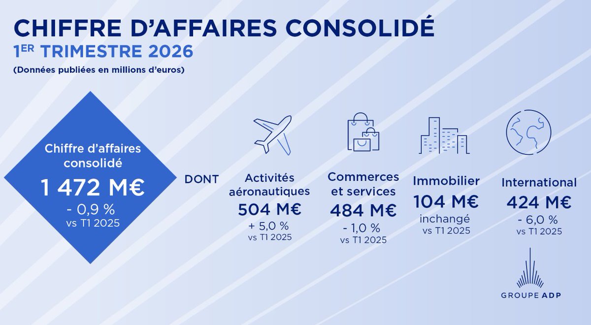 Groupe ADP tweet media