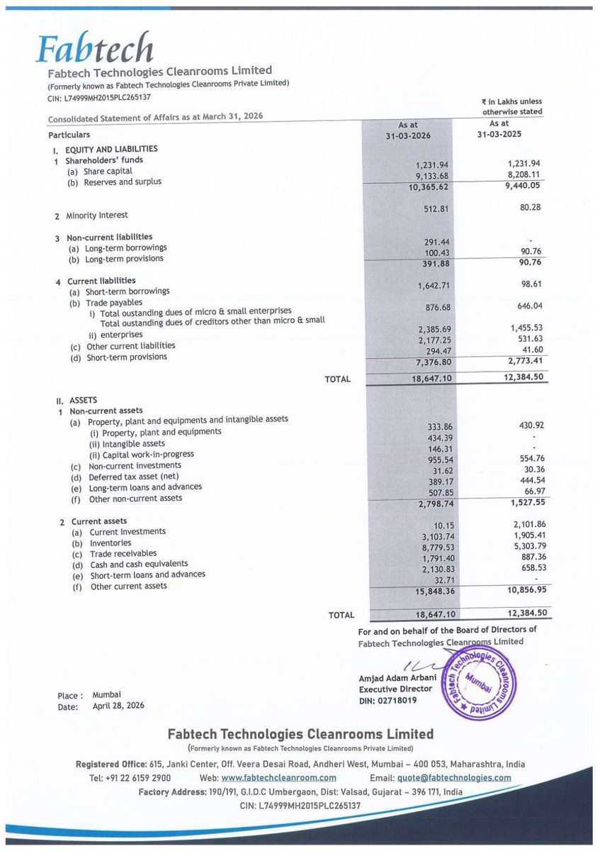nileshkurhade's tweet photo. 📌 Fabtech Technologies Cleanrooms Ltd informed the exchange about its approval for the financial results for the period ended March 31, 2026. #SME #FABCLEAN 📄🧾 https://t.co/L1j9tnsjKg