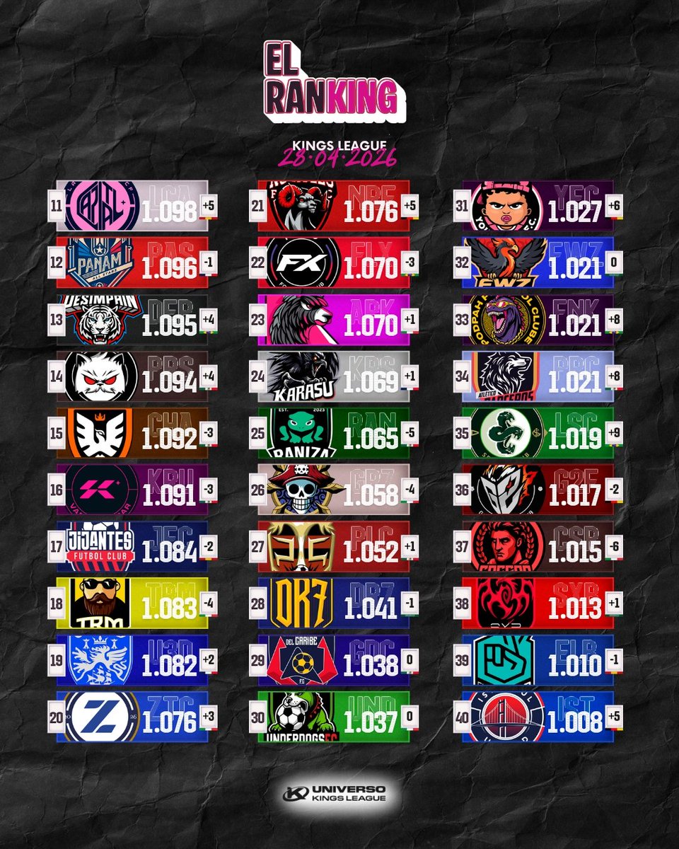 Universo Kings League tweet media