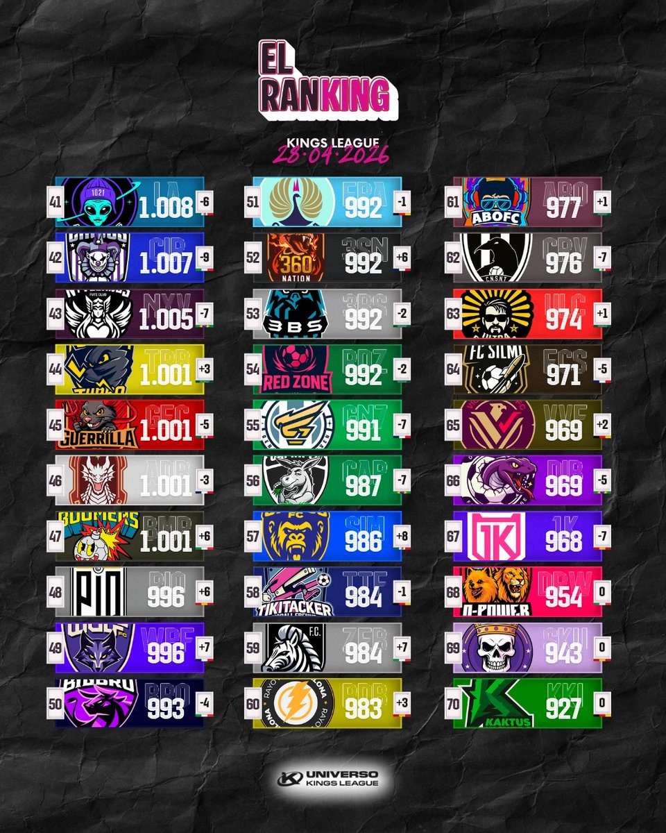 Universo Kings League tweet media
