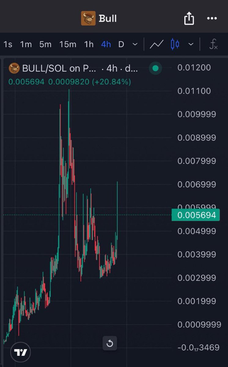 hercryptaverse's tweet photo. only coin im 100% bullish on

$BULL

Naturally

#crypto #bull https://t.co/Kfzz8eKs7z