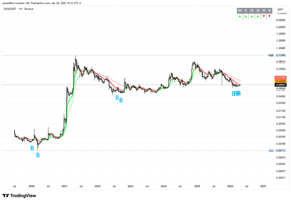 The Roth Accountant tweet media