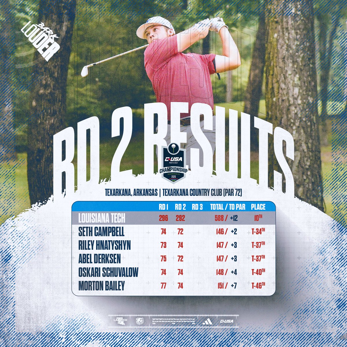 LA Tech Golf tweet media