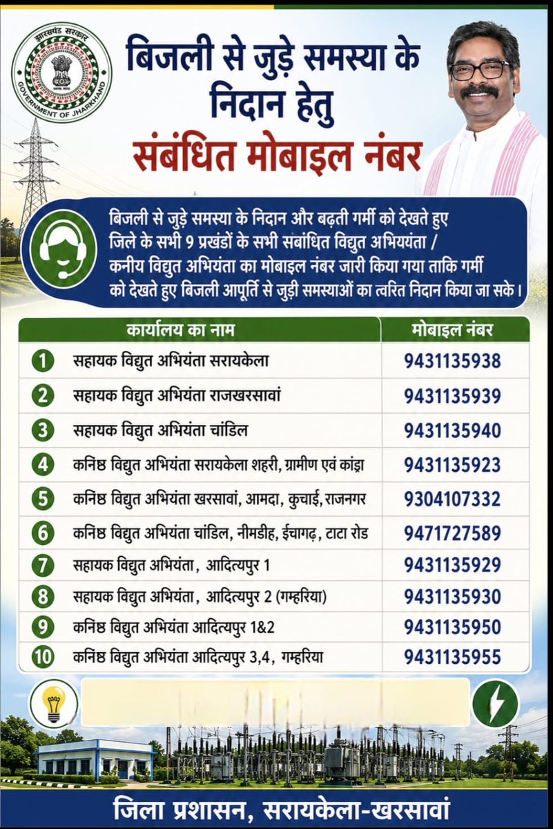 DCseraikella's tweet photo. बिजली आपूर्ति से जुड़ी समस्याओं के त्वरित निस्तारण हेतु जिले के सभी प्रखंडों के संबंधित विद्युत अभियंताओं के मोबाइल नंबर जारी किए गए हैं।

आमजन सीधे संपर्क कर अपनी शिकायतों का शीघ्र एवं प्रभावी समाधान प्राप्त कर सकते हैं।
@HemantSorenJMM @JharkhandCMO @prdjharkhand https://t.co/CxYeR6KnYw
