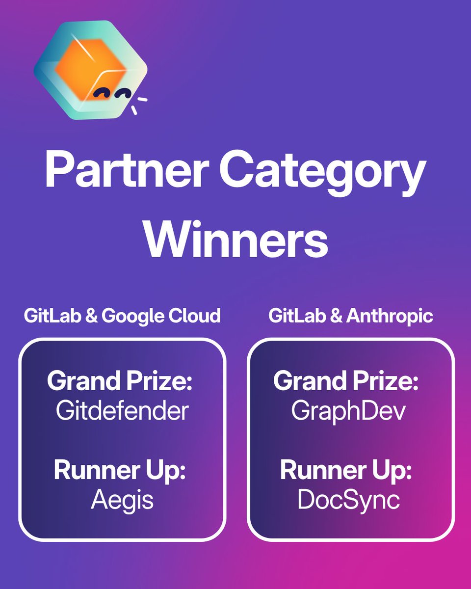 🦊 GitLab tweet media