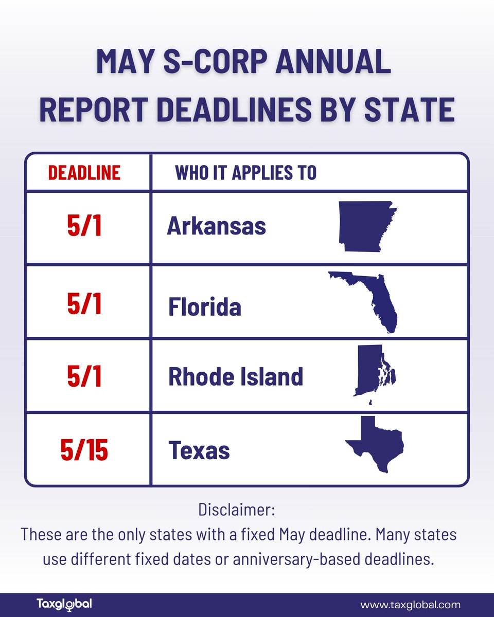 TaxGlobal_'s tweet image. LLC &amp;amp; S-Corp owners ‼️

Do you know your state’s annual report deadline? Check the post for May deadlines and avoid penalties.

Need help? File your annual report with TaxGlobal for $99: hubs.la/Q04dhKXx0

#BusinessTips #TaxPlanning #EntrepreneurLife #Deadlines #TaxGlobal