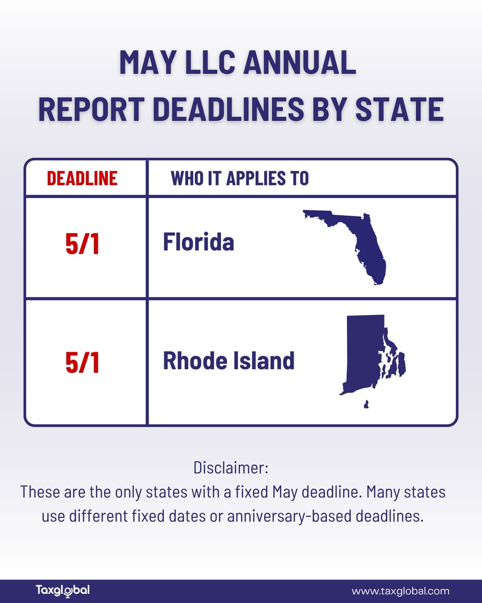 TaxGlobal_'s tweet image. LLC &amp;amp; S-Corp owners ‼️

Do you know your state’s annual report deadline? Check the post for May deadlines and avoid penalties.

Need help? File your annual report with TaxGlobal for $99: hubs.la/Q04dhKXx0

#BusinessTips #TaxPlanning #EntrepreneurLife #Deadlines #TaxGlobal
