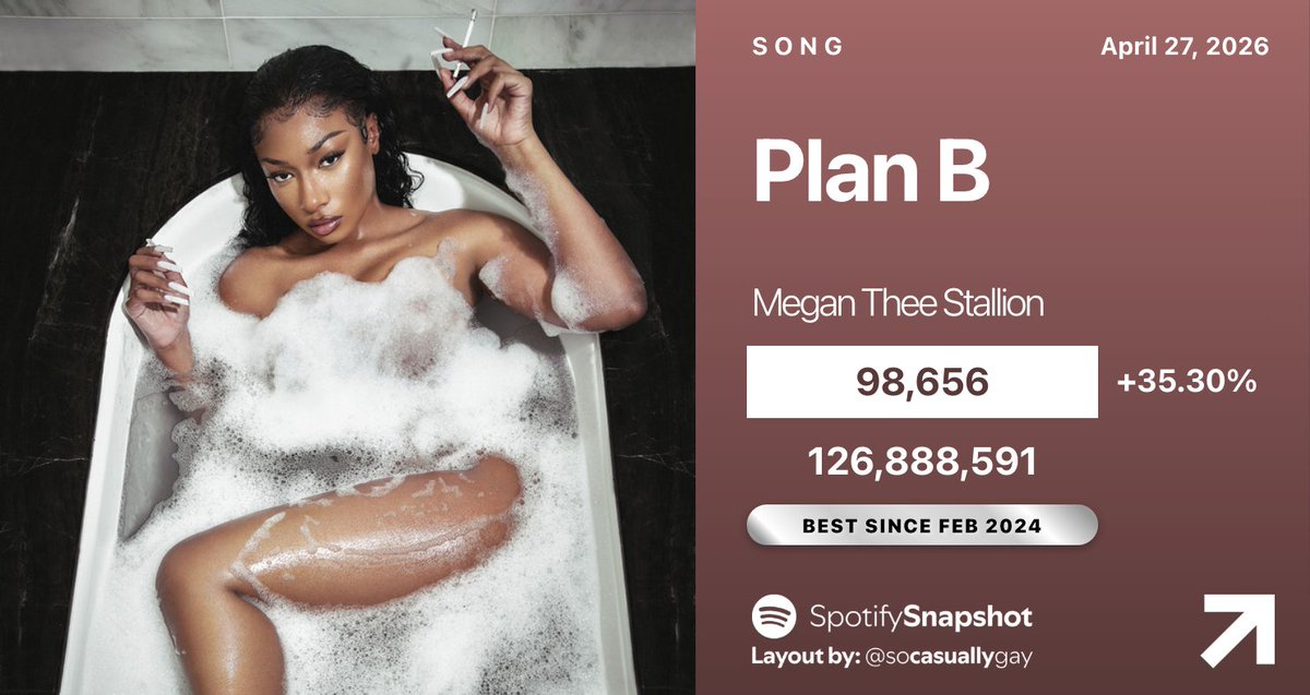 Fan SpotifySnapshot tweet media