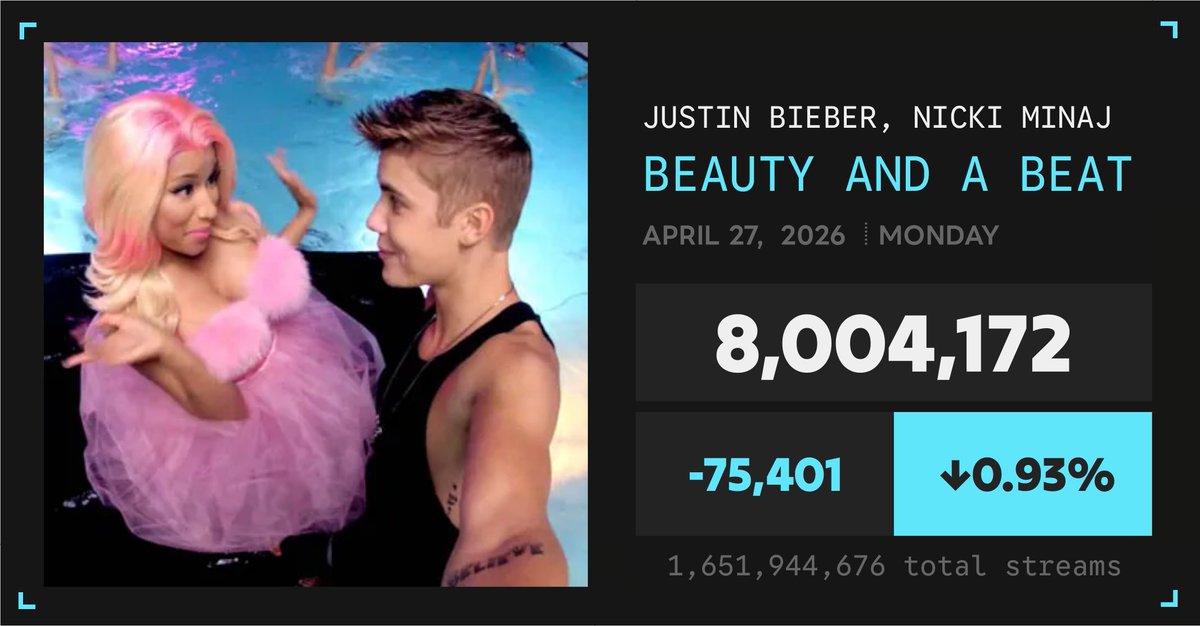 Spotify Numbers • unofficial account tweet media
