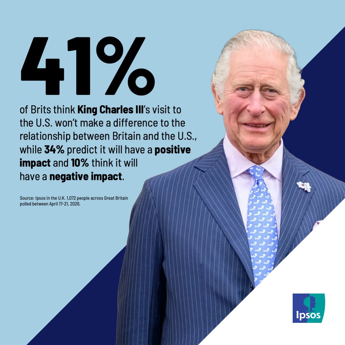 Ipsos Public Affairs tweet media