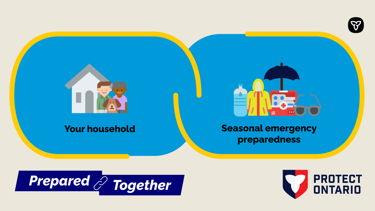 AugustaFire's tweet photo. #EPWeek2026 is a timely reminder to be #PreparedTogether for seasonal changes:
● Add seasonal items like raingear &amp; sunscreen to your
emergency kit
● Download the WeatherCAN app for alerts
● Consider household essentials you may need in a power
outage https://t.co/bMjQVz9uEU https://t.co/mMZSPCCuOJ