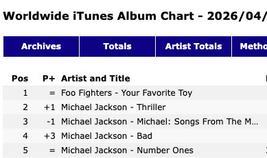 andjustice4some - Michael Jackson FAN account tweet media