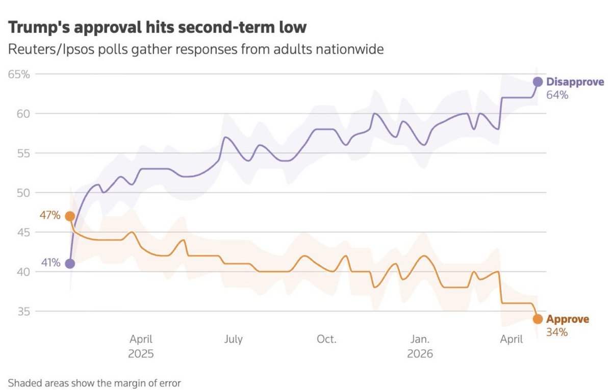 Thomas Paine Band tweet media