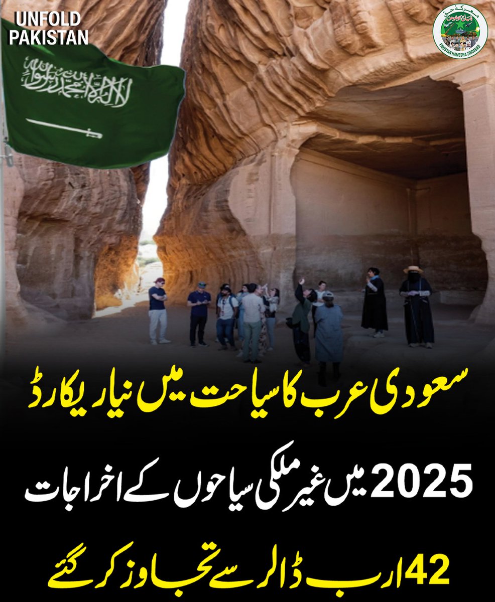UnfoldPakistan1's tweet image. سعودی عرب کا سیاحت میں نیاریکارڈ 2025میں غیر ملکی 
سیاحوں کے اخراجات 42 ارب ڈالر سے تجاوز کر گئے
#SaudiArabia #Tourism #InternationalTourism #MiddleEastTourism #BreakingNews #UnfoldPakistan
