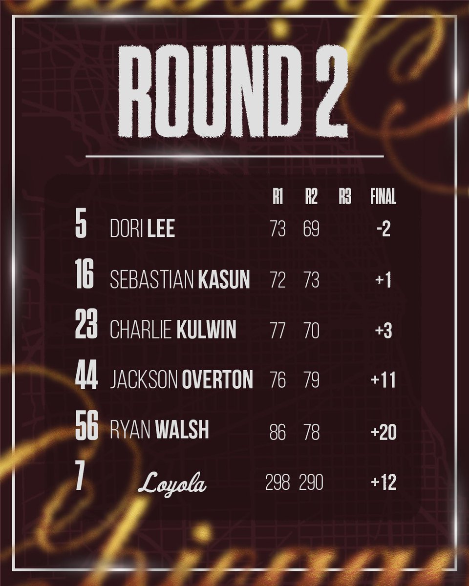 RamblersMGolf's tweet photo. Dori in the Top-5 after round ✌ https://t.co/GPEcRs0kQY