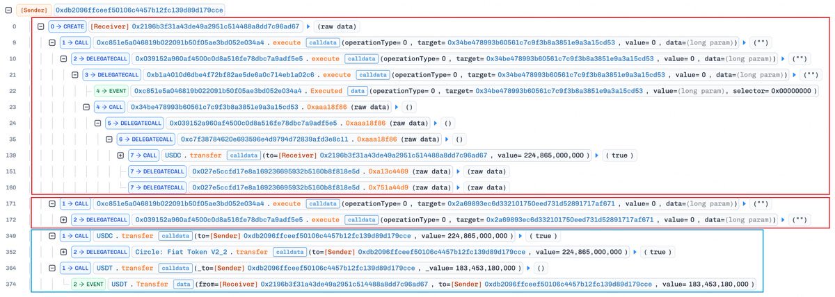 Secure Trace Lab tweet media