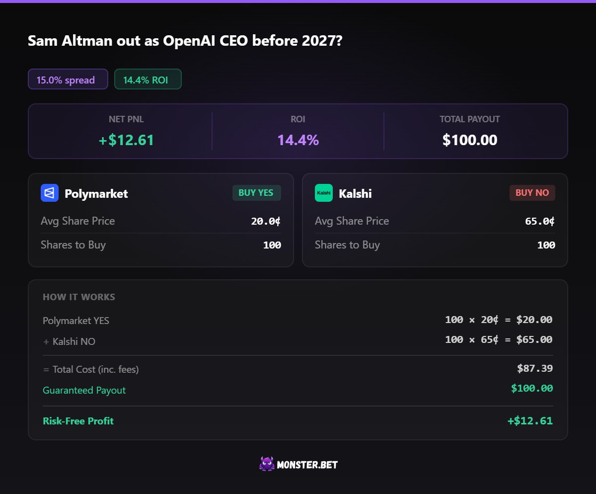 Monster Bet tweet media