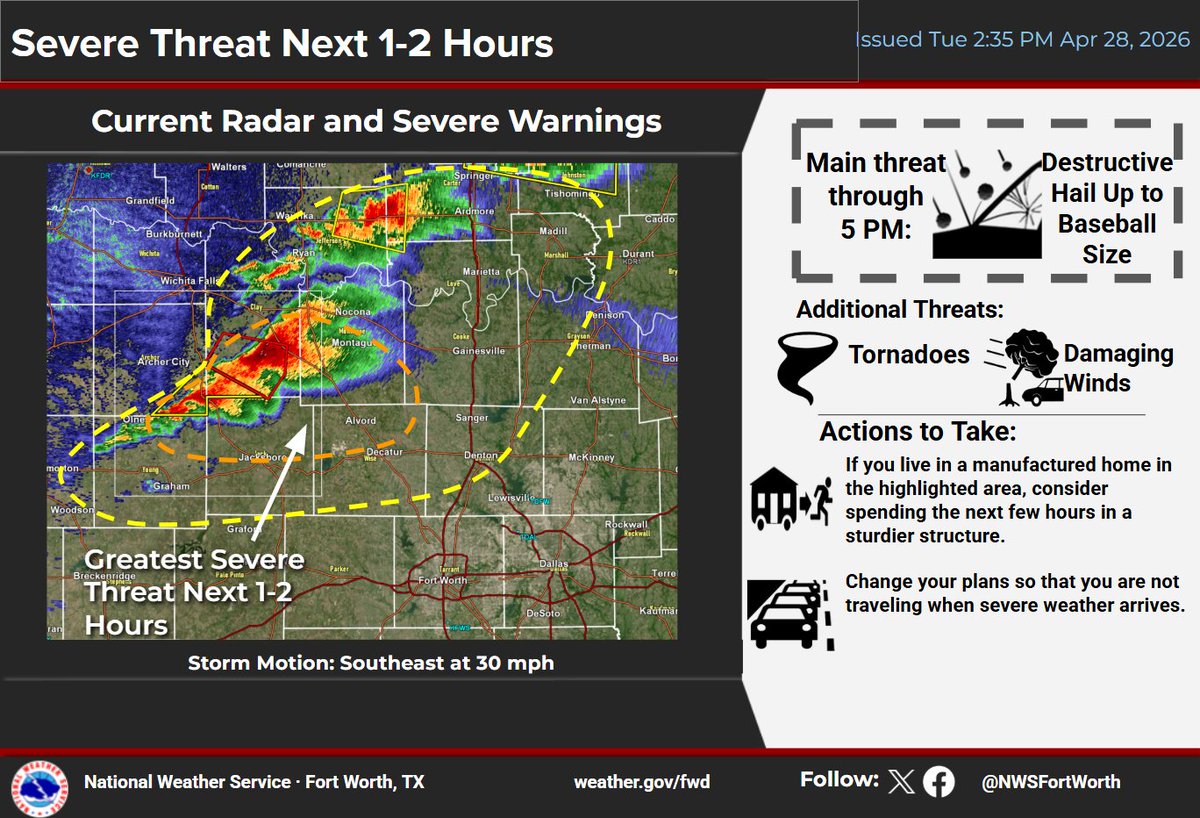 NWS Fort Worth tweet media
