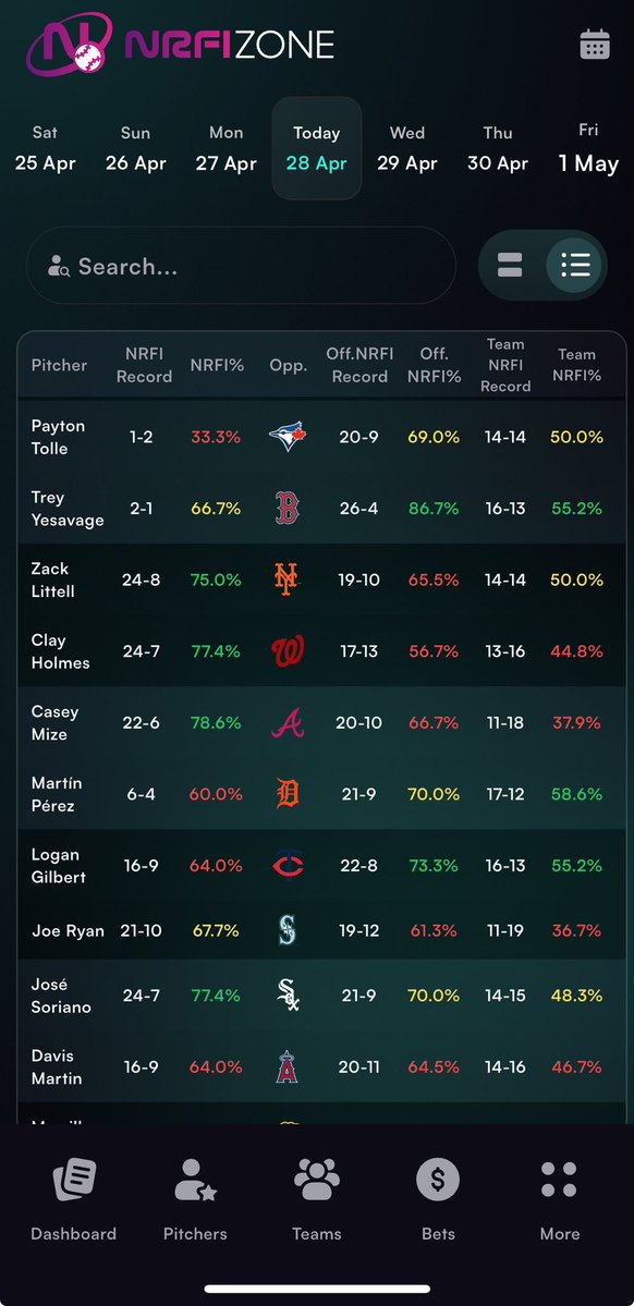 NRFI Algorithm tweet media