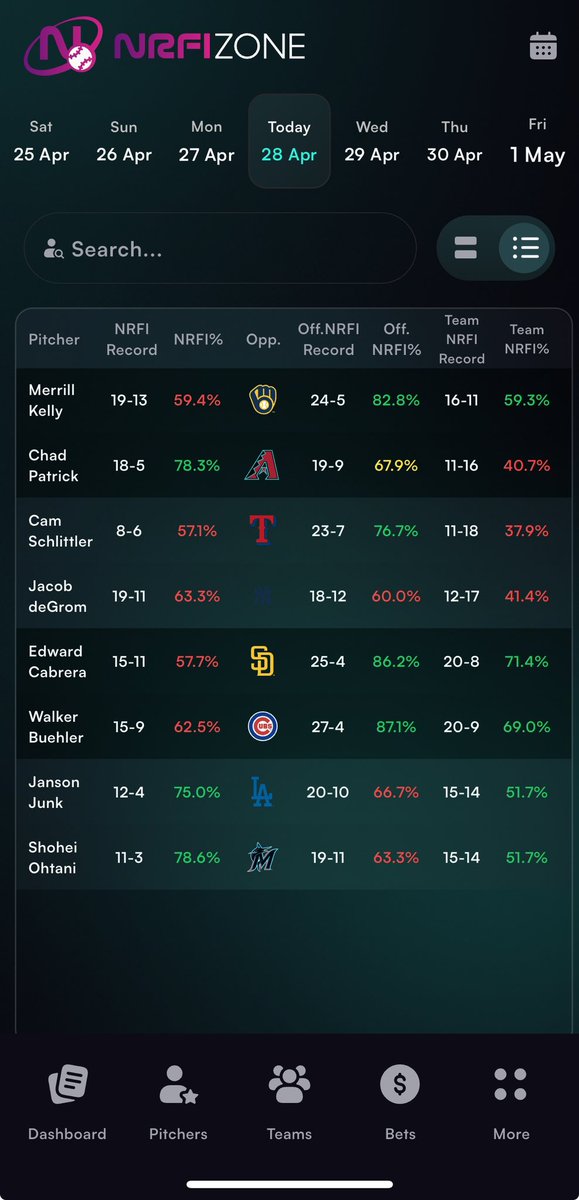 NRFI Algorithm tweet media