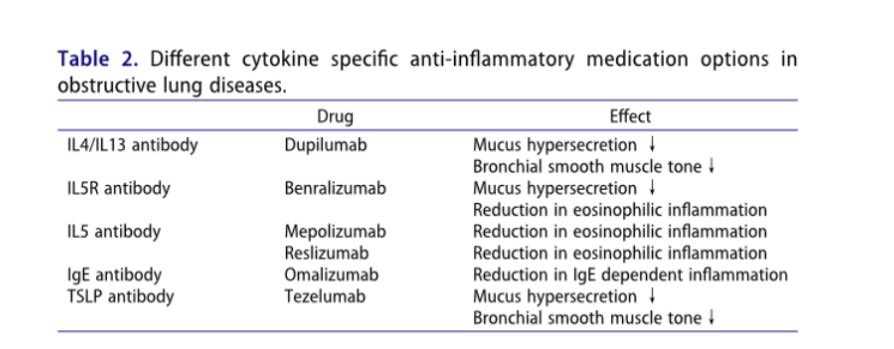 Narrative review: mucus plugging in chronic obstructive lung diseases and bronchiectasis:
#COPD #Asthma #BE 
👉 doi.org/10.1080/200185…
