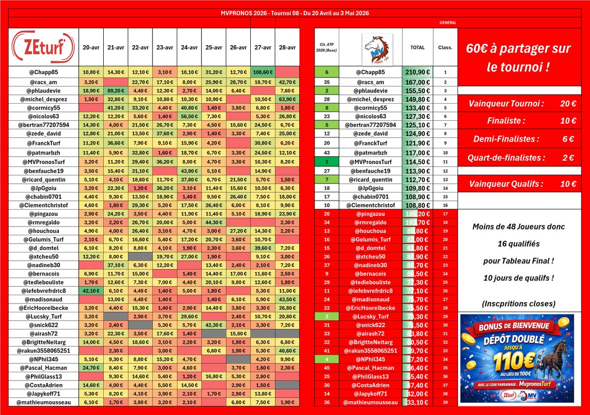 MV Pronos Turf tweet media