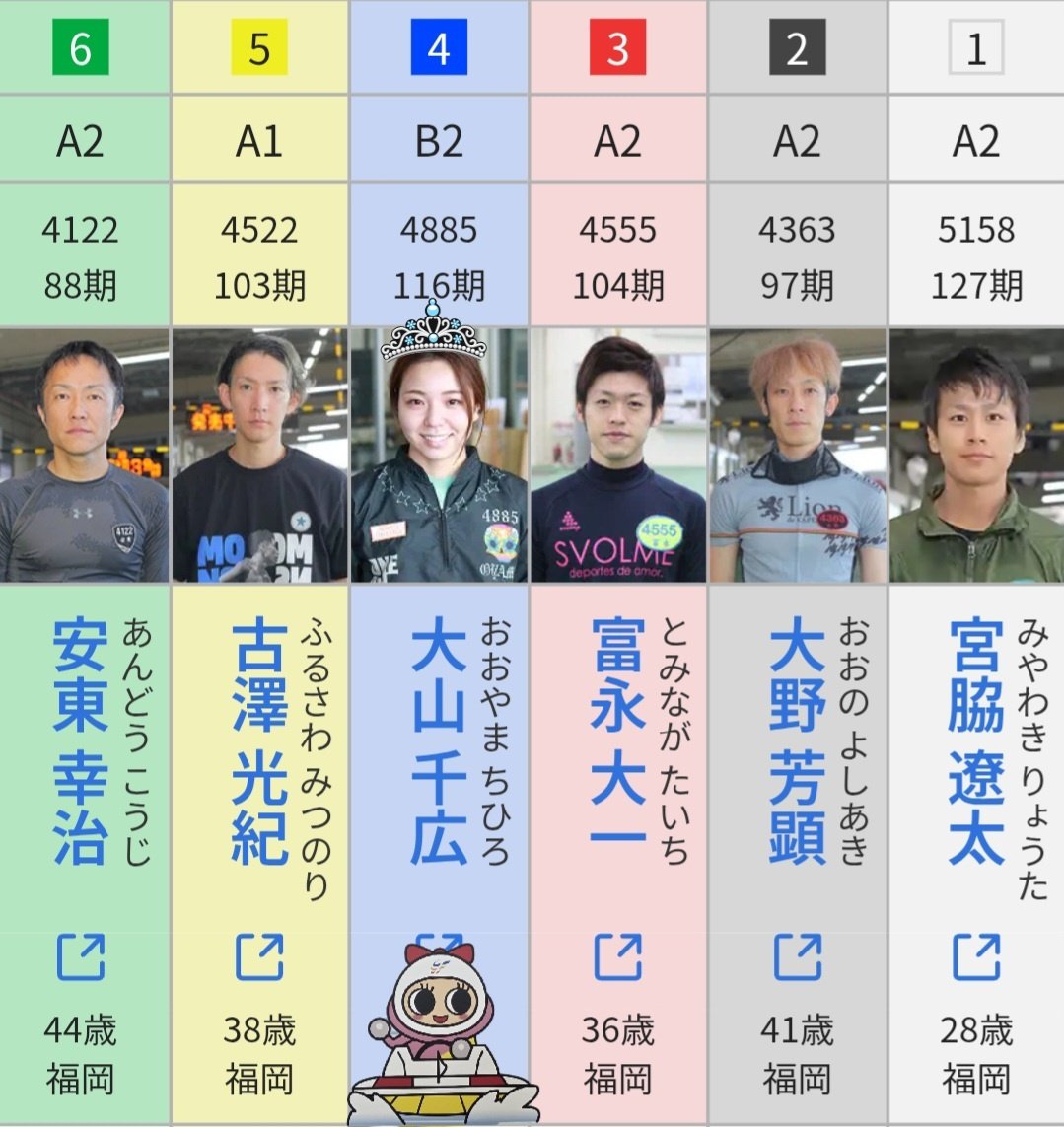 NEO40553722's tweet image. 今日から千広さんは福岡のゴールデンウィーク戦【どんたく特選】に登場😆ﾏｯﾃﾏｼﾀ！
初日はオープニングレースの🤍と選抜戦💙の2回走り💪🔥
期末の残り2日間無事故完走でお願いします🙏
#大山千広
#HaveFun
#無事故完走