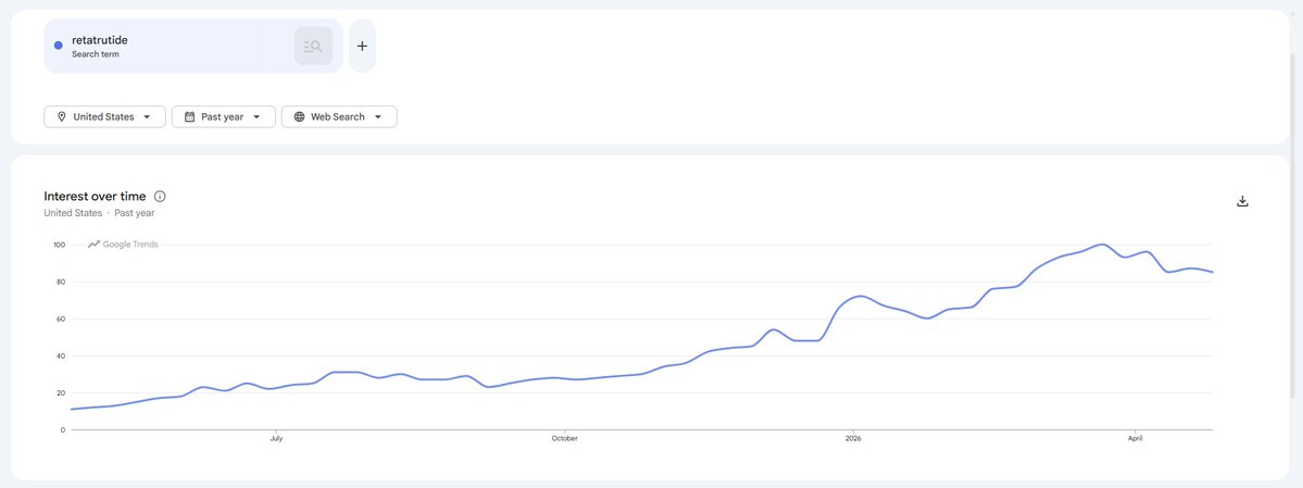 Retatrutide tweet media
