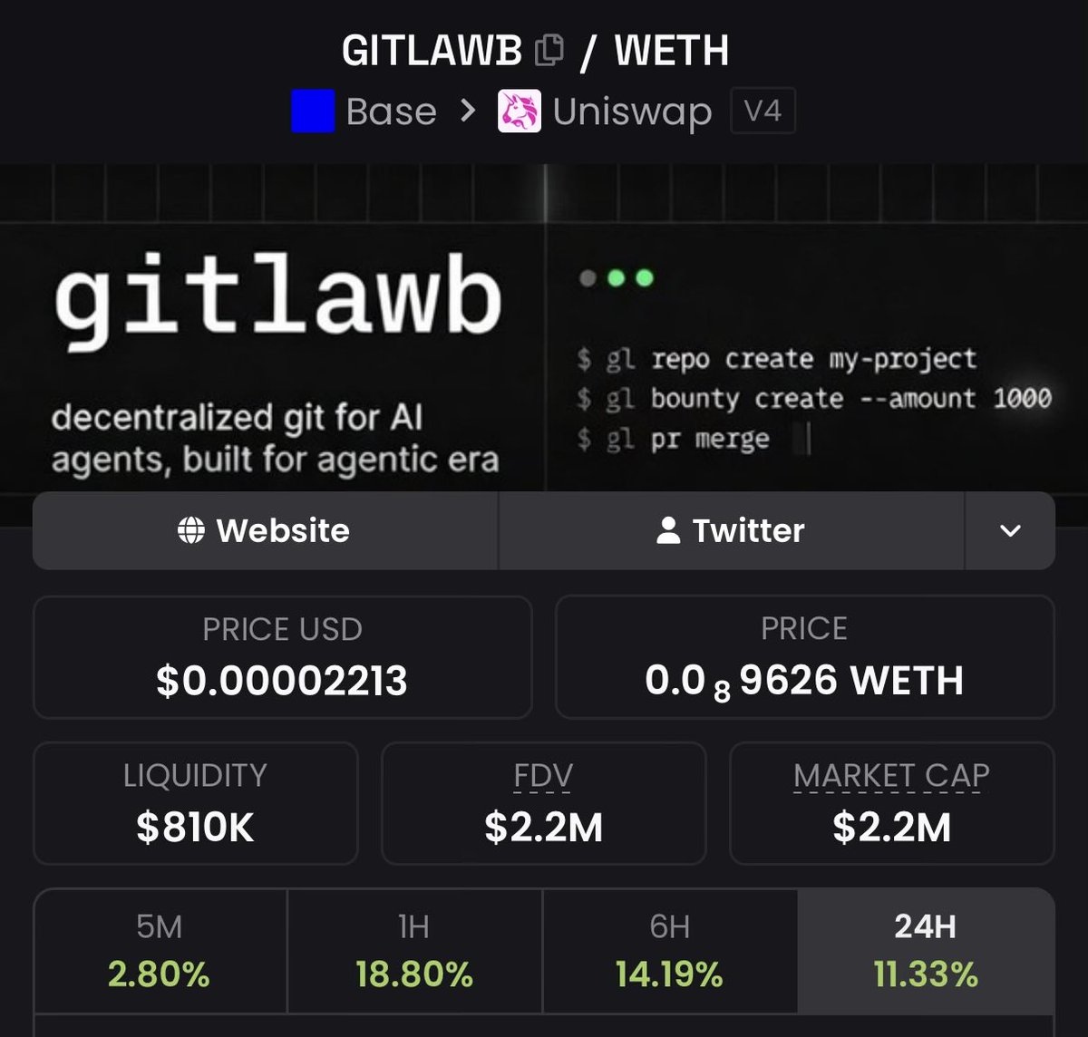 The Altcoin Sensei tweet media