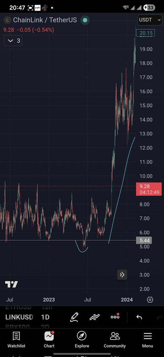 Deviation below lower range on $LINK led to higher prices 

Same principle ✍️