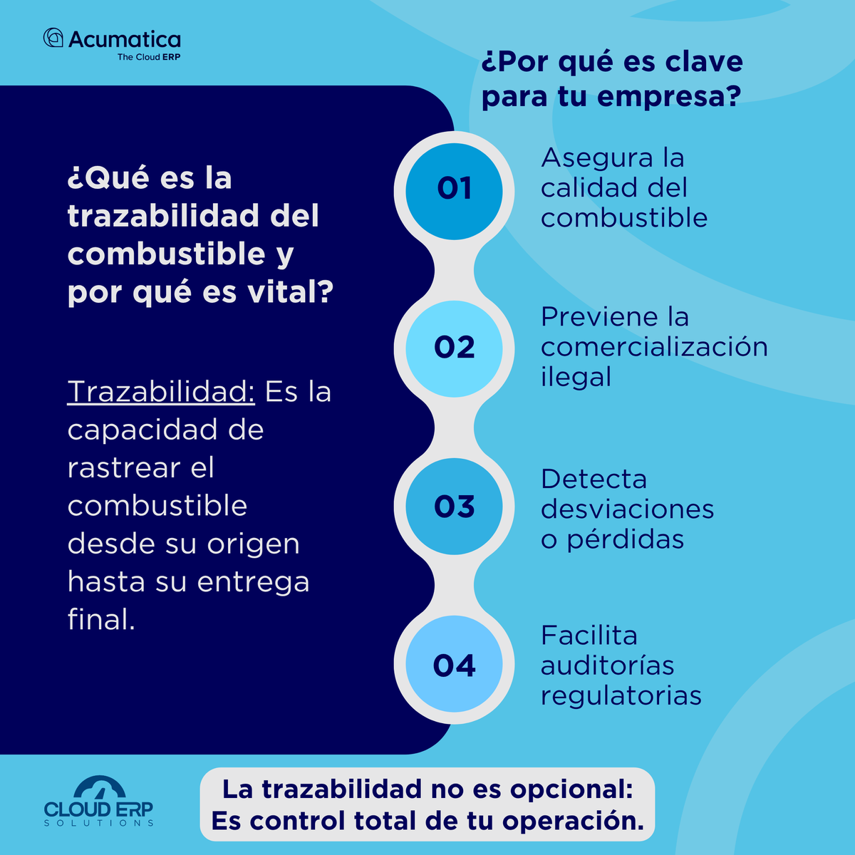 SolutionsCERP's tweet photo. ⛽ ¿Qué es la trazabilidad del combustible?

Es la capacidad de rastrearlo desde su origen hasta la entrega final.

👉 Clave para:

✔ Calidad
✔ Control
✔ Evitar pérdidas
✔ Cumplimiento

La trazabilidad no es opcional.

#Trazabilidad #Combustible #ERP #SolutionsCloudERP https://t.co/fql9tb0l1t