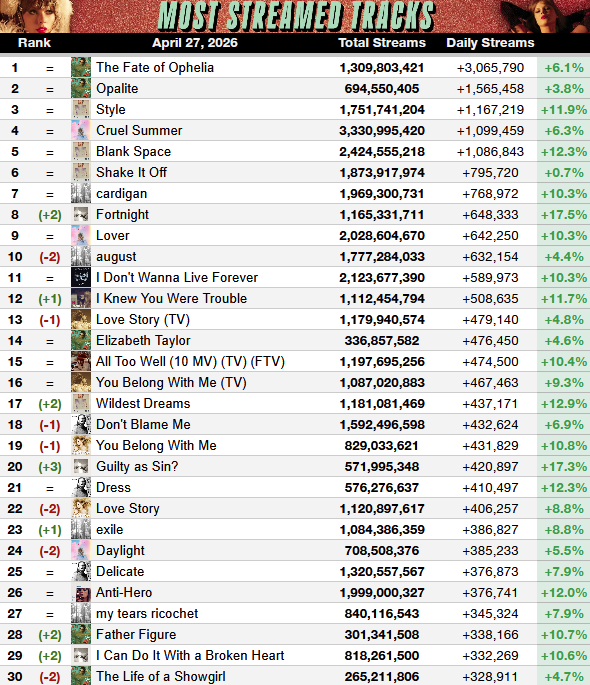 Haunted Swiftie - TS Spotify tweet media
