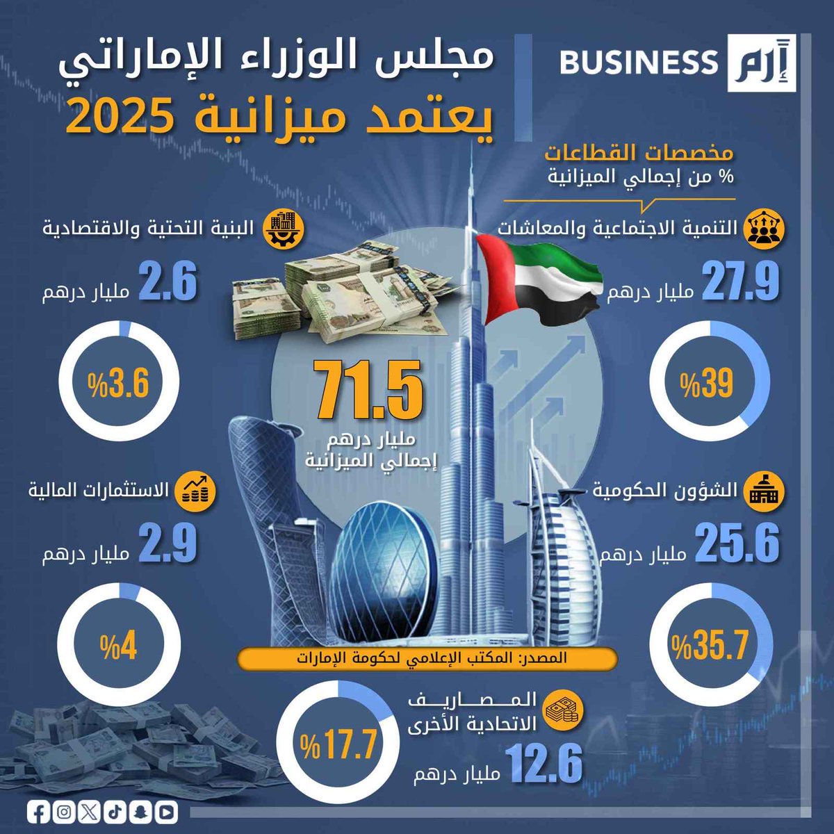 غربة 🇸🇦 tweet media