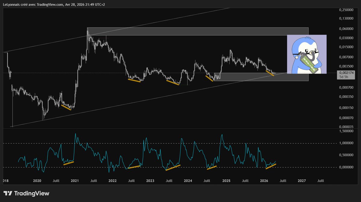 Crypto Lyonnais tweet media