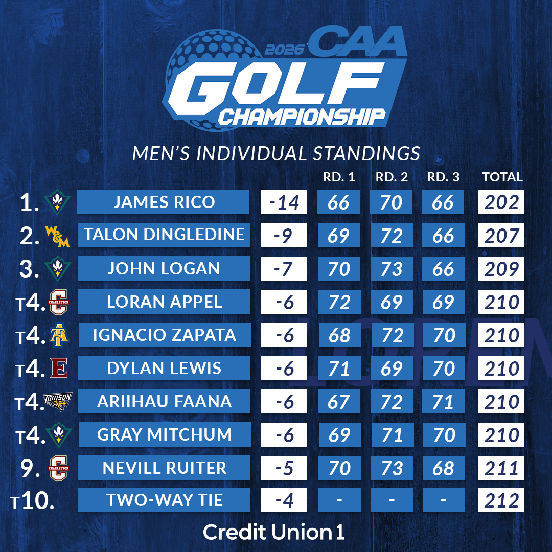 Coastal Athletic Association tweet media