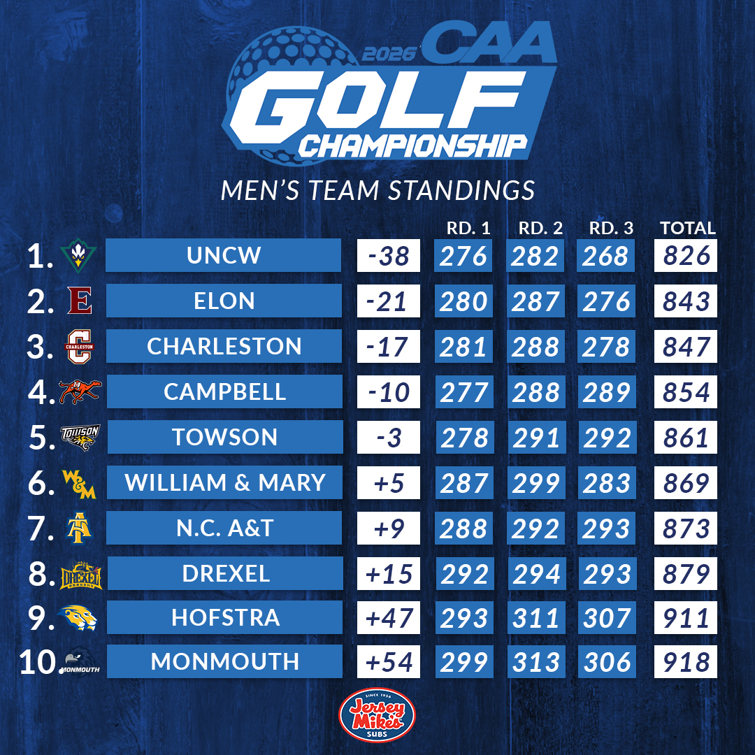 Coastal Athletic Association tweet media