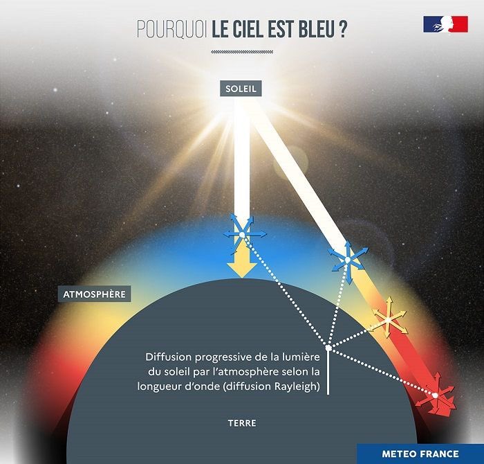 Mystere Météo tweet media