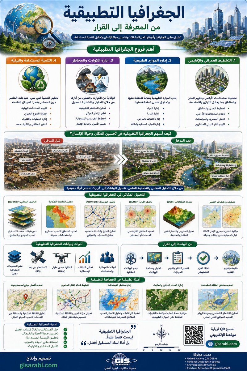 gis_eductation's tweet image. الجغرافيا التطبيقية ليست نظريات… بل قرارات تُغيّر الواقع.
من تحليل البيانات إلى اختيار المواقع وإدارة الكوارث—هنا تتحول الخرائط إلى أدوات فعلية للتخطيط والتنمية.
حين تفهم المكان… تستطيع أن تُعيد تشكيله بذكاء.
gisarabi.com

#جغرافيا #GIS #تحليل_مكاني #تخطيط