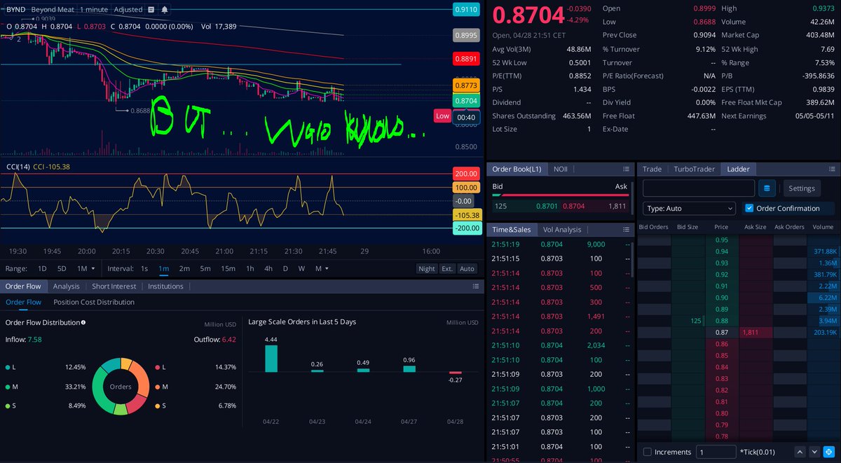 sonounfrattale's tweet image. But...who knows...

#bynd #tothemoon