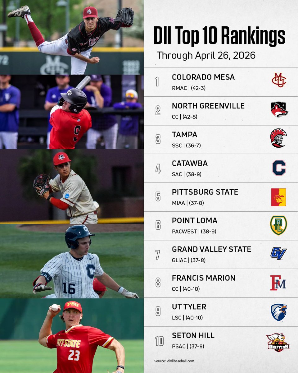 FloCollege | Baseball tweet media
