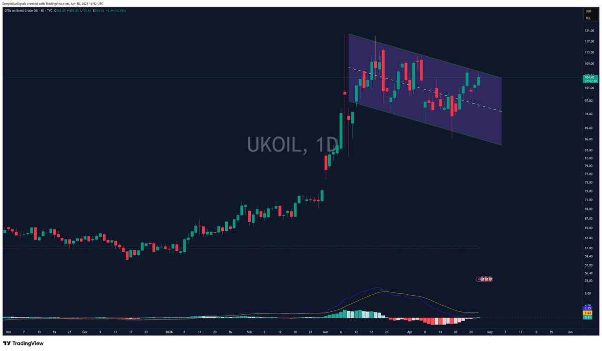 DeepValue Signals tweet media