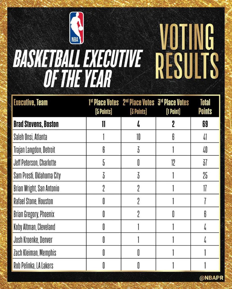 Lakers Daily tweet media