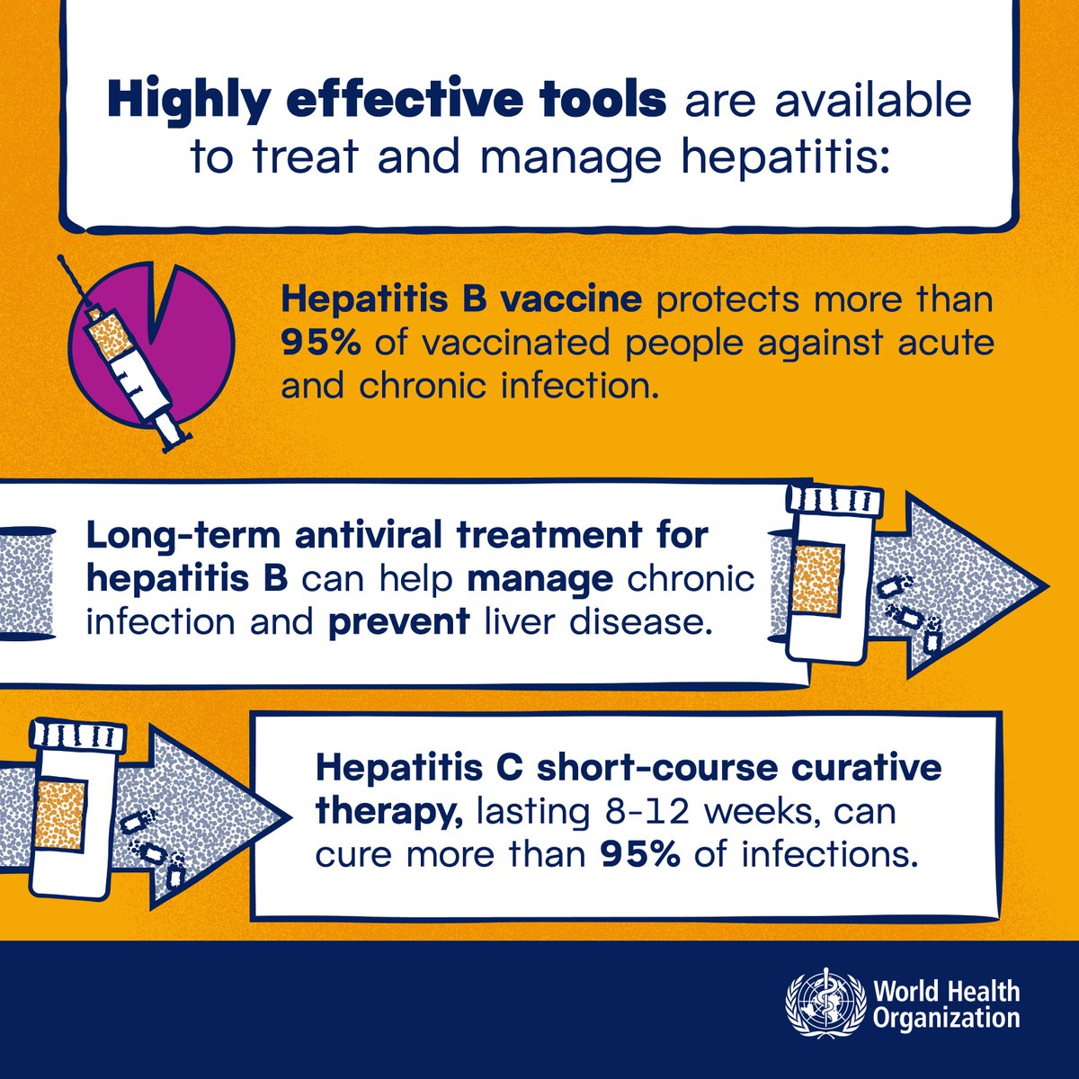 World Health Organization (WHO) tweet media