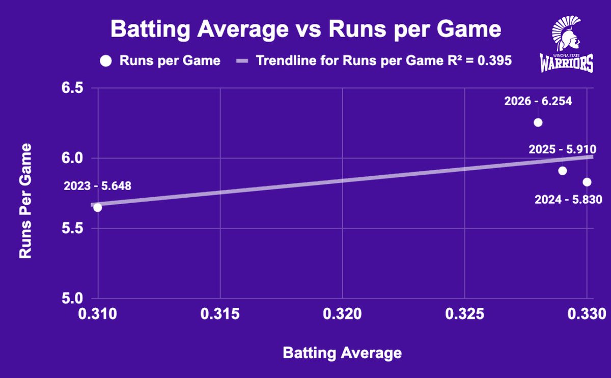 WSU Softball Analytics tweet media