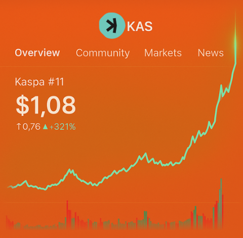 pumpolinsky's tweet photo. $KAS after @Grayscale ads Kaspa to their product suite https://t.co/XTmG8BgvLa