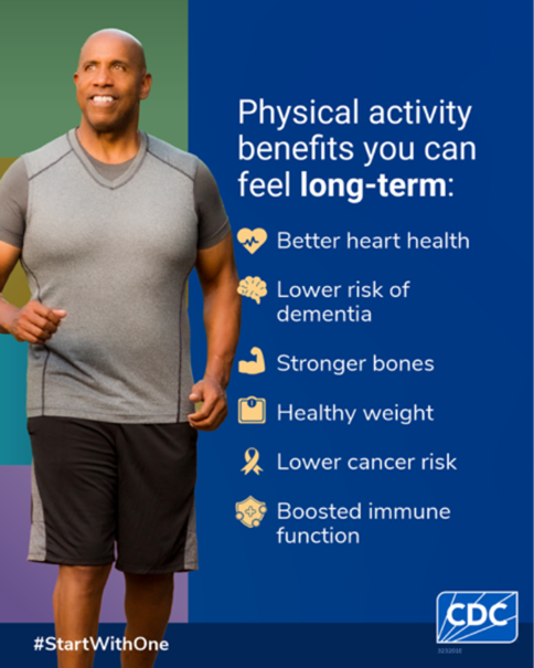CDCgov's tweet image. Staying active can help you feel better, function better, and sleep better. Try just 10 minutes today—your mind and body will feel the difference.

➡️ From walking to yard work, it all counts. You don’t need to be perfect — just start with one.

#StartWithOne #PhysicalActivity