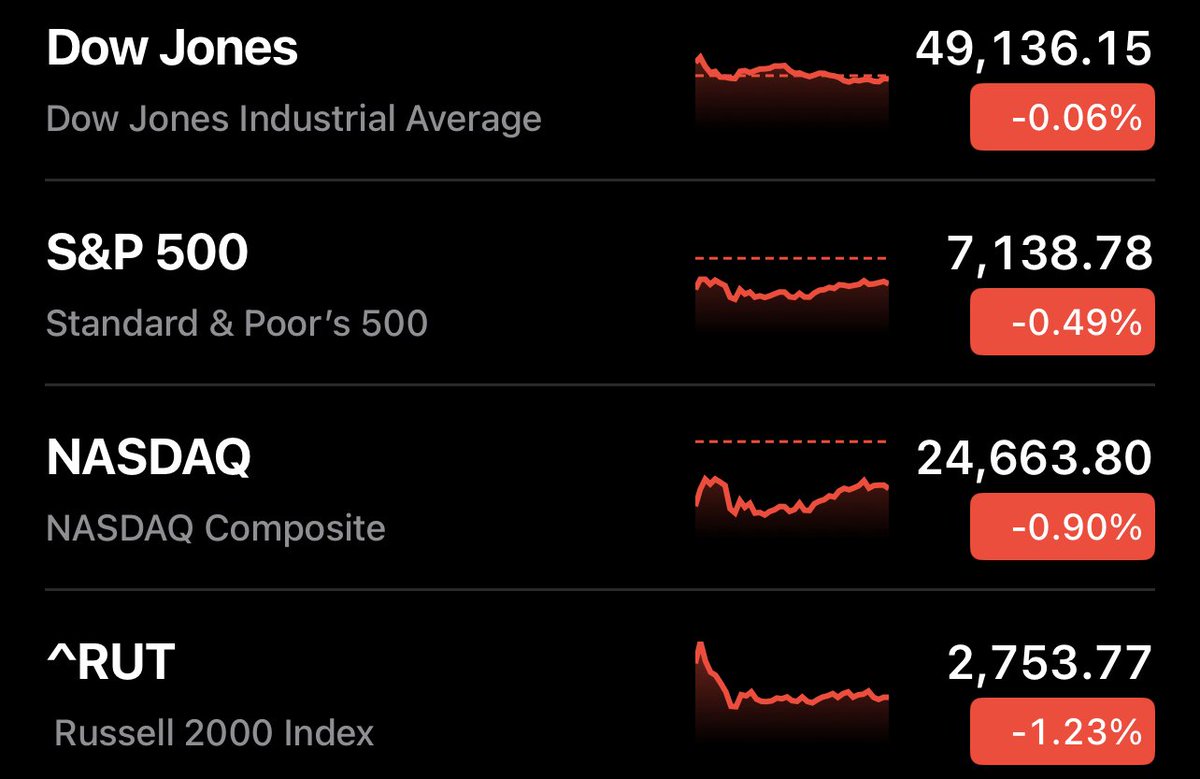 Yahoo Finance tweet media