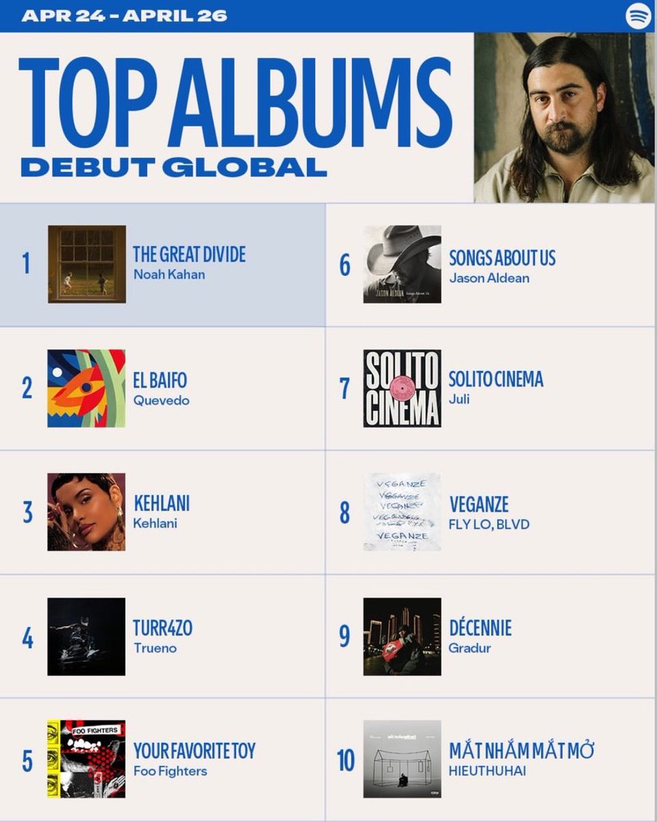 Chart Music ES 🌟 tweet media